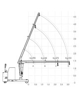 diagramma_di_carico_atlas_triplo_sfilo